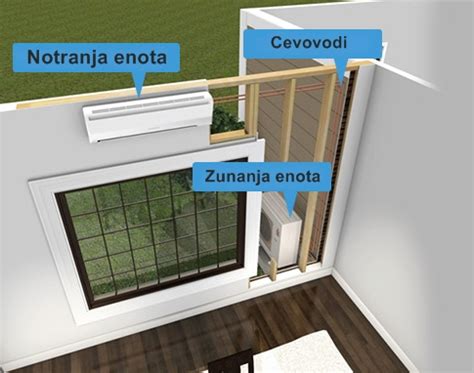 Shematski prikaz: Montaža zunanje in notranje enote klimatske naprave