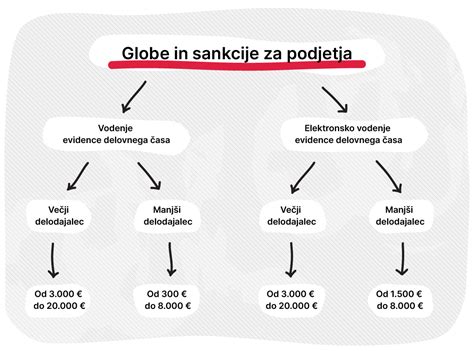 Grafični prikaz delovnega časa Pivnice Jereb s poudarkom na specifičnem nedeljskem urniku