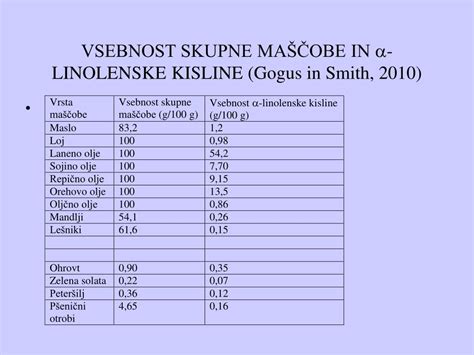 Shema, ki prikazuje primerjalno vsebnost beljakovin in maščob v ovčjem, kozjem in kravjem mleku.