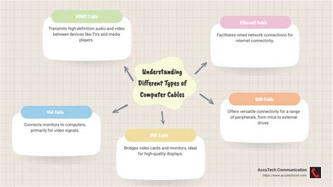 Infographic showing different types of unusual requests in a pizzeria
