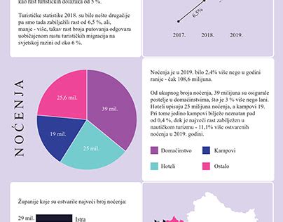infografika delovanja eRecepta