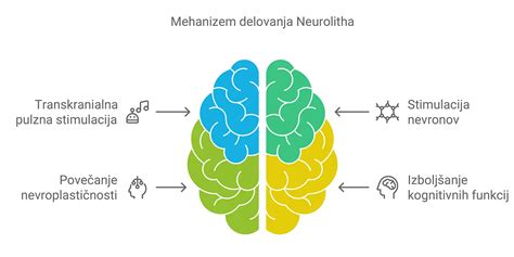 Infografika, ki prikazuje korake laminacije testa, vključno z raztezanjem, prepogibanjem in oblikovanjem.