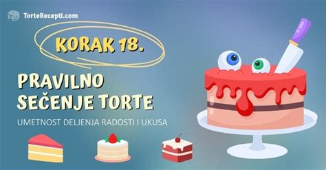 fotografija pravilno namazane torte