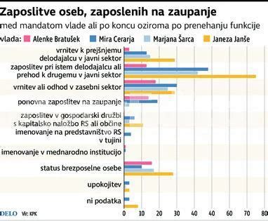 Infografika o priporočenih velikostih loncev glede na število oseb