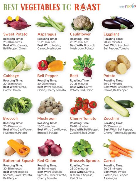 Infographic showing different vegetables that pair well with roasted potatoes