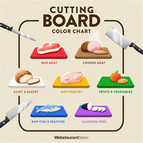 Thematic photo of various types of meat on a cutting board