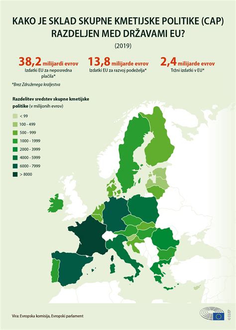 Infografika, razdelitev zelenjave po vrstah