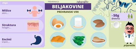 Infografika o hranilni vrednosti mesa za dojenčke (železo, beljakovine, B12, cink)