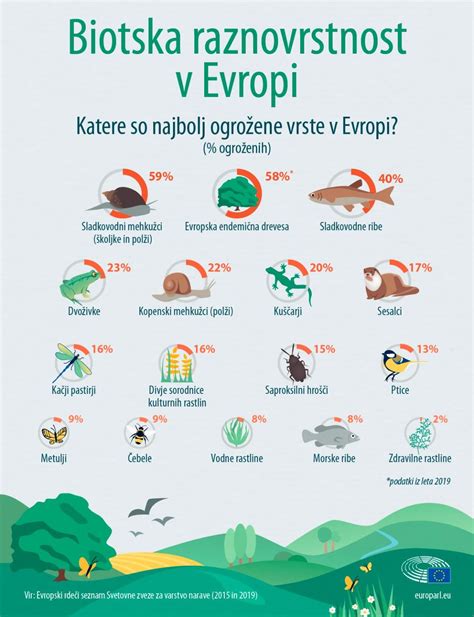 Infografika o primerih salmonele v Evropi in prizadetih državah