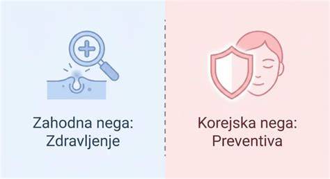 Infografika: Razlika med suhim in svežim kvasom in njuna uporaba