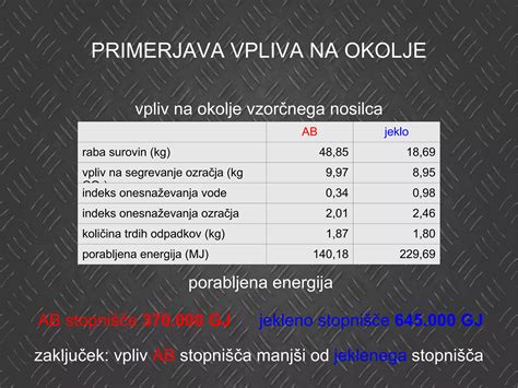 Infografika: primerjava vpliva različnih sladkorjev na strukturo biskvita - grafični prikaz mehkobe, vlažnosti in volumna