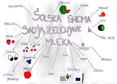 shema priporočene in odsvetovane hrane pri bolečem grlu