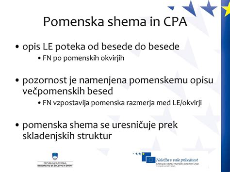 Shema: Postopek oblikovanja cmokov