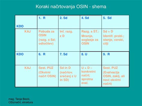 Shema: koraki priprave dušenega riža