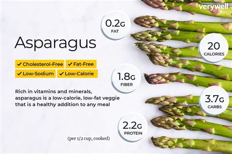 Infographic showing the nutritional values and health benefits of asparagus