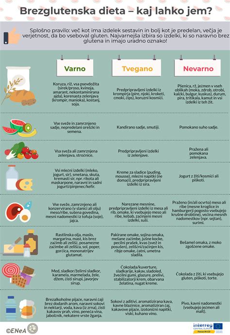 infografika s seznamom varnih in tveganih živil v nosečnosti