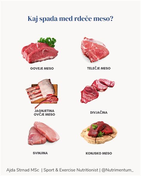 Infografika: Prikaz vsebnosti železa v različnih vrstah mesa (konjsko, goveje, jagnjetina, divjačina)