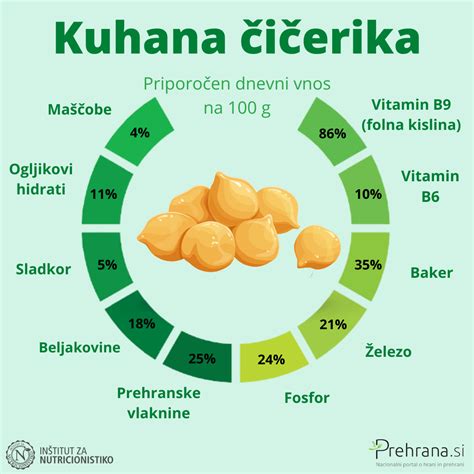 Infografika prehranske vrednosti cvetače