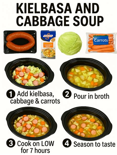Ingredients for sweet cabbage: cabbage, caraway seeds, onion, paprika