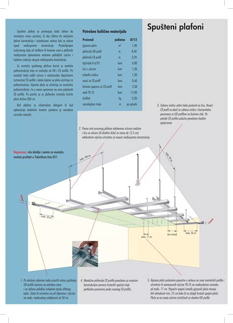 Diagram faz saponifikacije pri vročem postopku