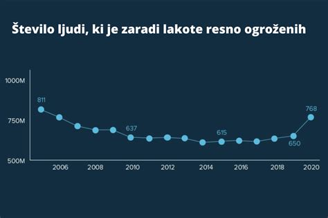 Infografika: Posledice Irske lakote