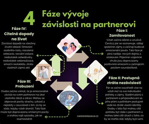 Infografika: Faze vzhajanja testa