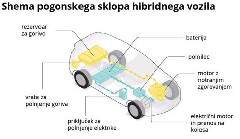Shema: Proces delovanja elektronskega recepta od predpisa do izdaje v lekarni