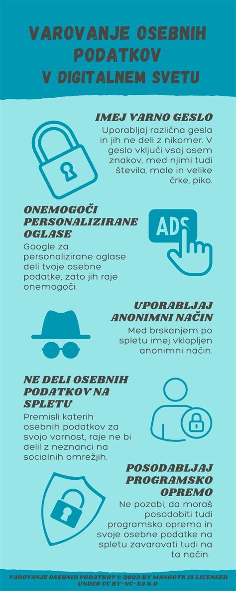 Infografika: Čezmejna izmenjava zdravstvenih podatkov v EU preko eHDSI