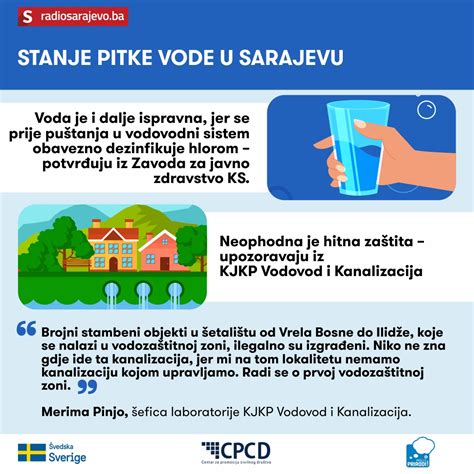 Infografika: Razmerje vode in prosa za različne konsistence