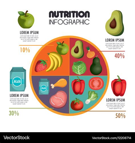 Infographic showing the nutritional value of ričet