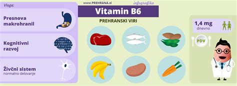 Infografika: Hranilne vrednosti 100g pršuta (beljakovine, maščobe, ogljikovi hidrati, vitamin B12, železo)