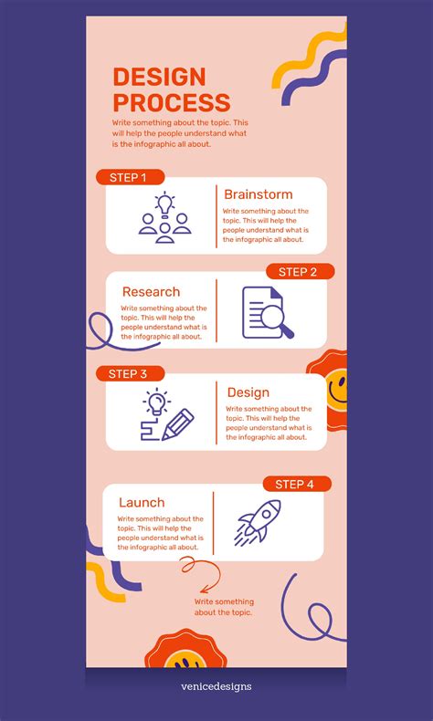 Infographic: Step-by-step process of preparing mascarpone cream