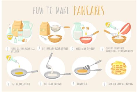 Infographic or step-by-step photos of pancake frying
