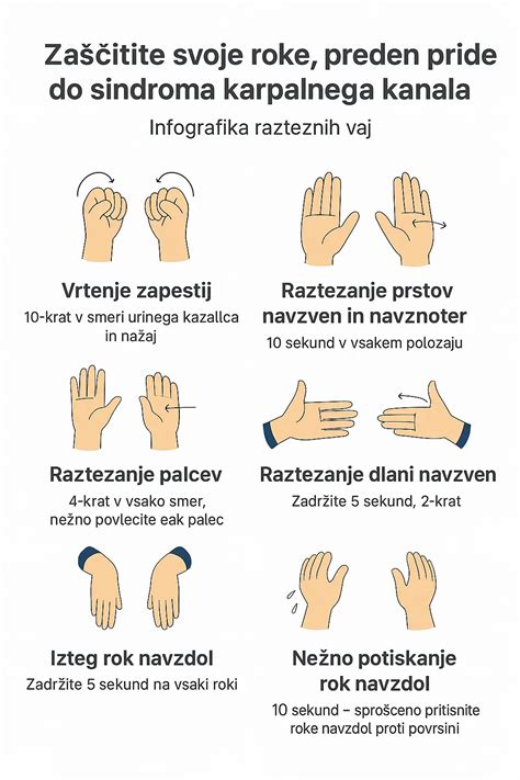 infografika: koraki oblikovanja čarovniških prstov z mandlji