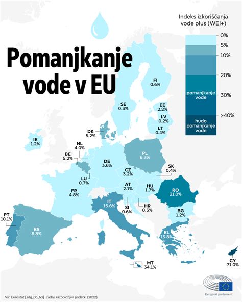 Infografika, ki prikazuje razmerje kisa in vode za vlaganje