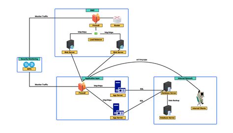 diagram filiranja ribe