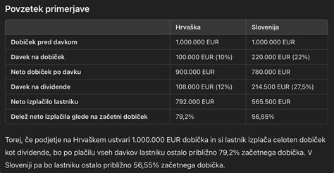 primerjava svežega in pokvarjenega mesa z opisi sprememb