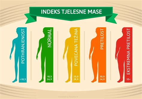 Infografika: priprava mase za koruzne žličnike