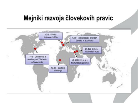 Infografika: Zgodovinski mejniki razvoja in globalne popularnosti ramena