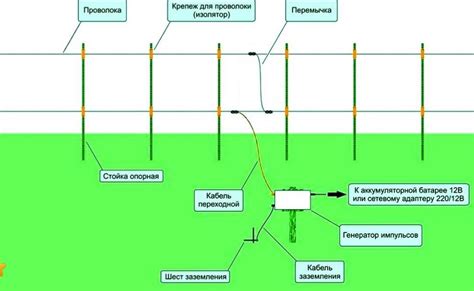 Diagram sestavljanja musake v plasteh