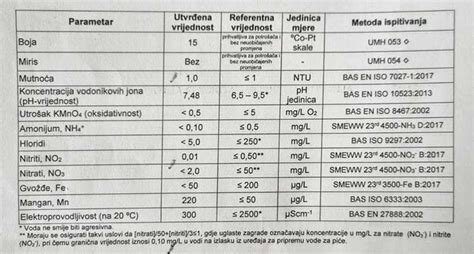 Infografika: metode preverjanja svežine jajc (test vode, vonja, pretresanja, vizualni test)