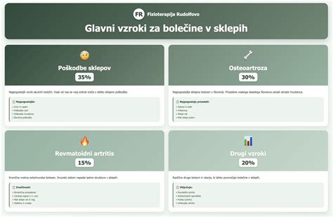 Infografika o vlogi glukozamina v sklepih in vezivnih tkivih