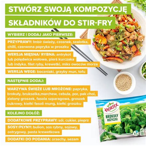 Infografika: Koraki priprave stir-fry jedi