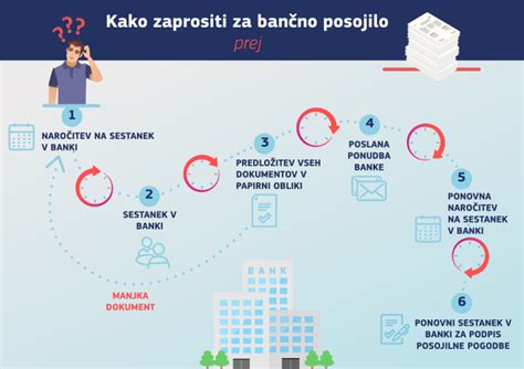 Infografika, ki prikazuje korake zamrzovanja omake v modelčkih