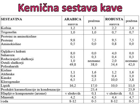 Infografika: Kemična sestava pecilnega praška in njegov vpliv na lasišče