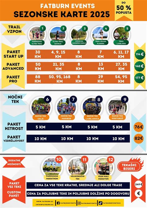 Sestavljena infografika: izbor ikoničnih tort in sladic, ki so na voljo v vitrinah Zvezde