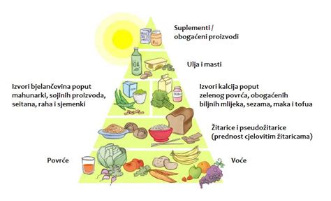 infografika o temeljnih principih surove veganske prehrane