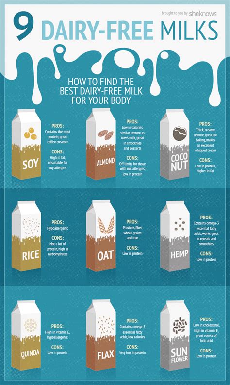 Infographic showing alternatives to soaking liver in milk