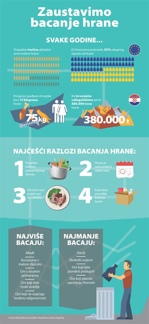 Infografika o botulizmu in varnosti hrane