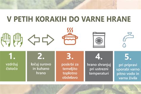 Infografika o varnem shranjevanju živil in rokih uporabe
